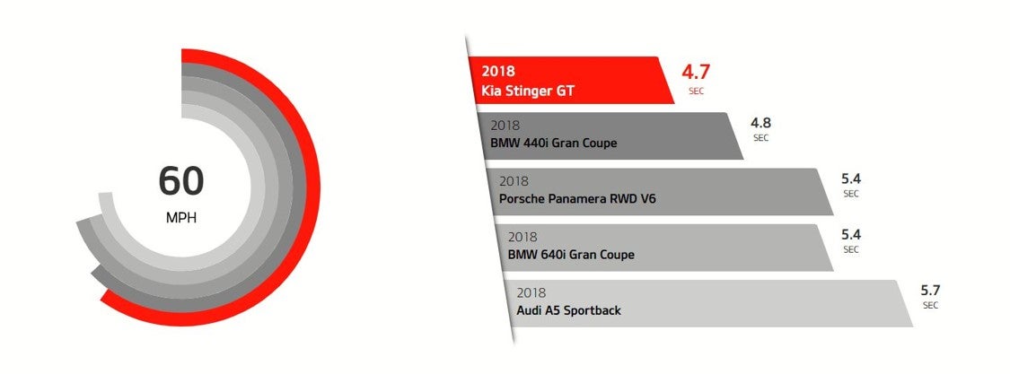 Westside Kia in Katy TX 2019 Kia Stinger